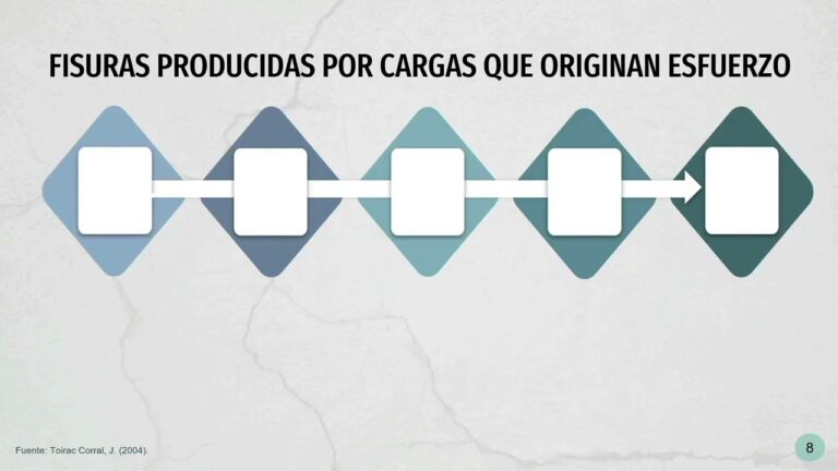 Fisuras en Elementos Estructurales: Causas y Soluciones