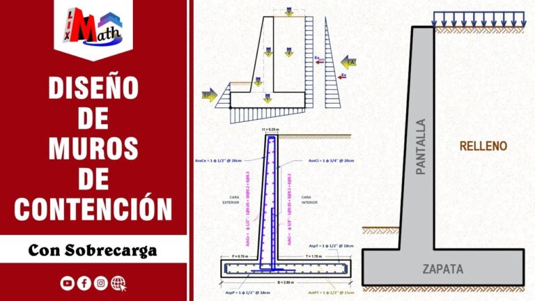 Mejoras en la Resistencia de Muros de Contenci&oacute;n: Estrategias Optimizadas