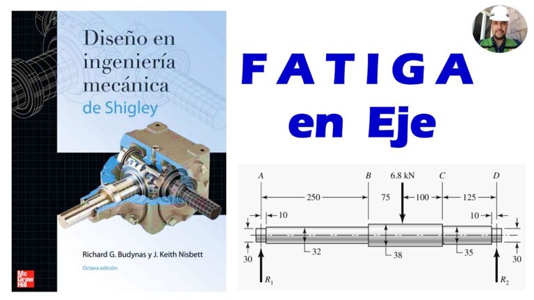 Dise&ntilde;os de baja carga est&aacute;tica: Optimizaci&oacute;n y Eficiencia