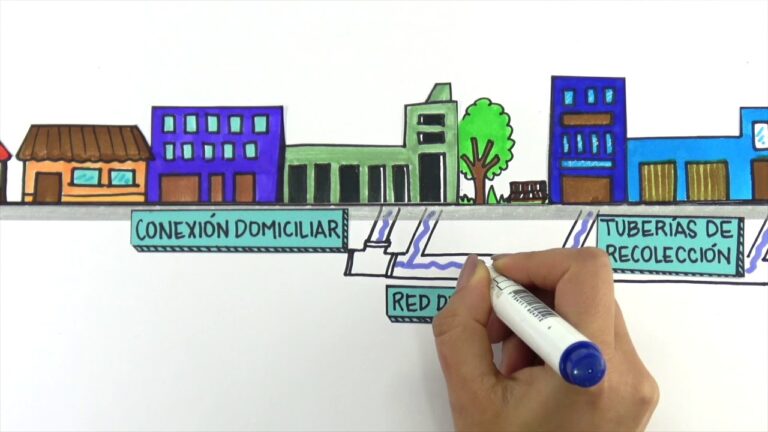 Los beneficios del drenaje pluvial: optimización y eficacia.